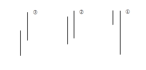 字幕行配置の図