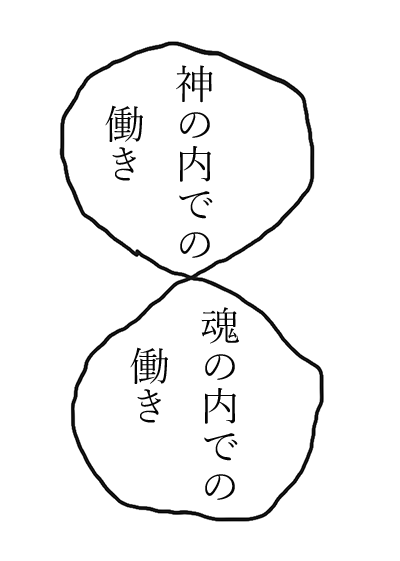 神の働きのリング