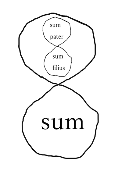 神の存在のリング