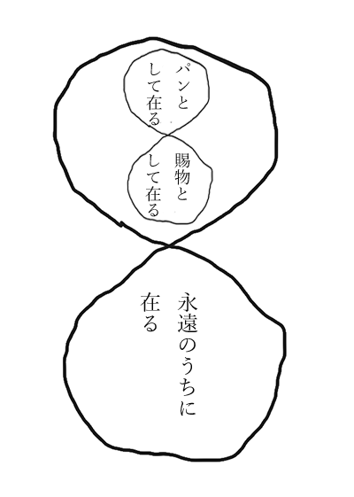 パンの存在のリング