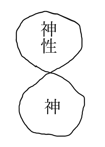 神と神性のリング