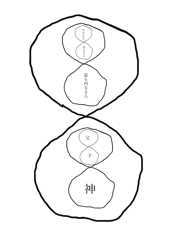 神の遠ざかりのリング