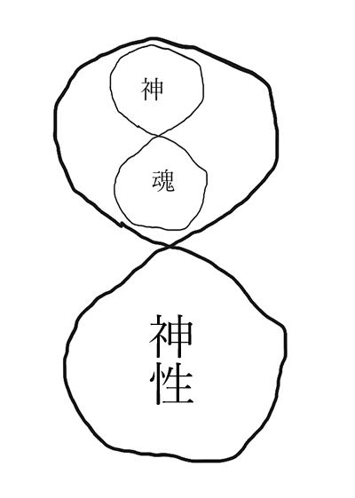 神性への還帰のリング