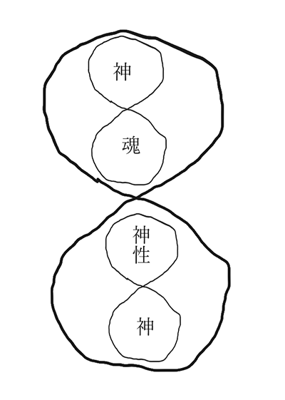神性への還帰のリング2