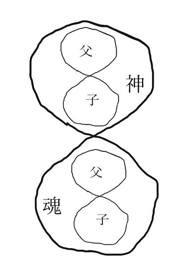 父子神魂入子リング