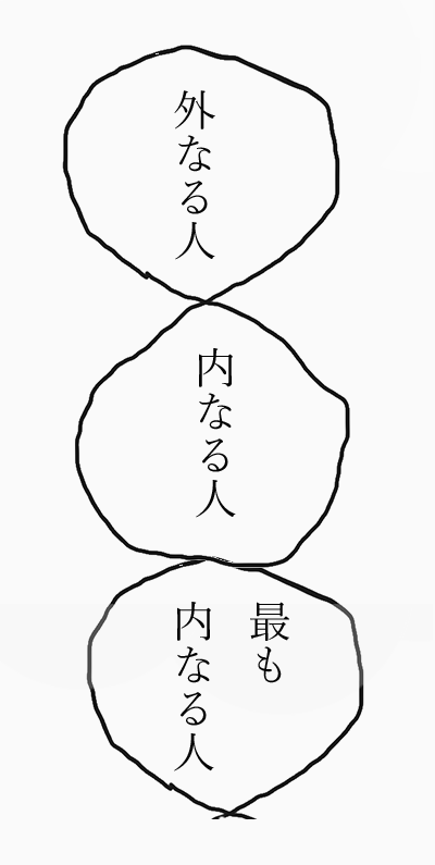 最も内なる人リング？