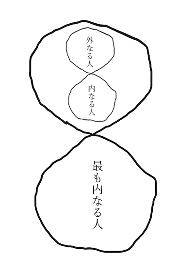 最も内なる入子リング