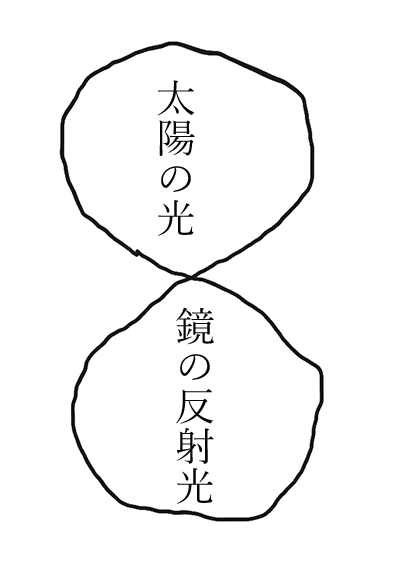 鏡の反射リング